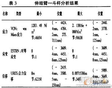 使用SolidWorks有限元分析設(shè)計(jì)液壓挖掘機(jī)伸縮臂+有限元仿真分析相關(guān)圖片圖片12