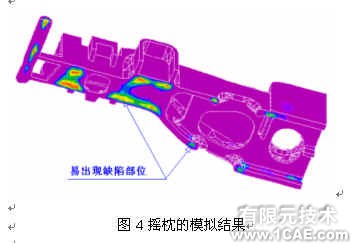 并行工程環(huán)境下鐵路貨車鑄鋼件模具的三維設(shè)計+有限元仿真分析相關(guān)圖片圖片4