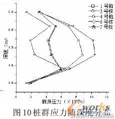 復合地基非線性有限元分析+培訓教程圖片11