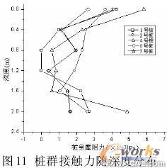 復合地基非線性有限元分析+培訓教程圖片12