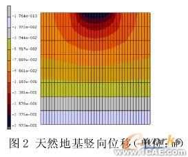 復合地基非線性有限元分析+培訓資料圖片3