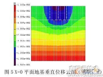 復合地基非線性有限元分析+培訓資料圖片6