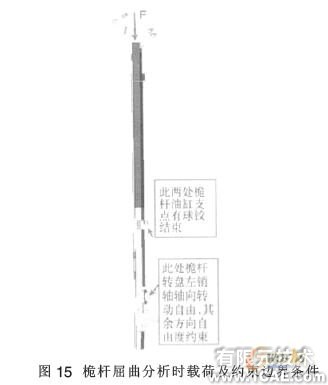 旋挖鉆機工作裝置有限元分析機械設(shè)計培訓圖片12