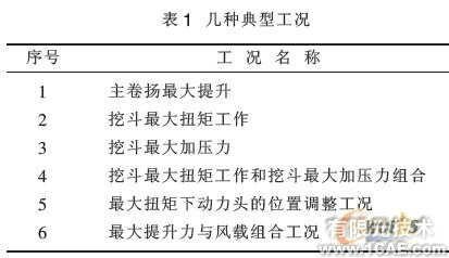 旋挖鉆機工作裝置有限元分析有限元分析培訓課程圖片4