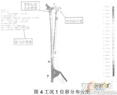 旋挖鉆機工作裝置有限元分析有限元分析培訓課程圖片5