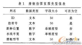 參數(shù)化方法在潛艇外型三維設(shè)計(jì)中的應(yīng)用+培訓(xùn)資料圖片3