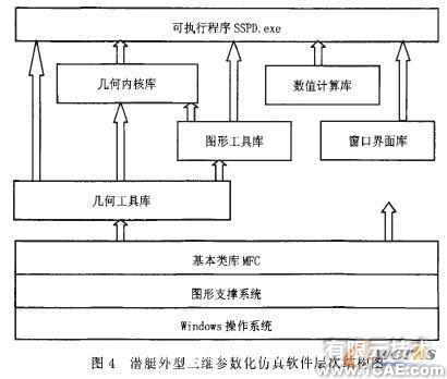 參數(shù)化方法在潛艇外型三維設(shè)計(jì)中的應(yīng)用+培訓(xùn)資料圖片6