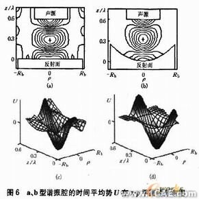 聲懸浮的實(shí)驗(yàn)研究及模擬分析有限元分析培訓(xùn)課程圖片12