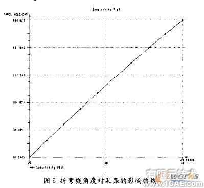 proe三維建模在鈑金設(shè)計應(yīng)用(二)proe應(yīng)用技術(shù)圖片圖片2