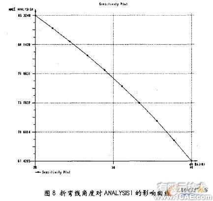 proe三維建模在鈑金設(shè)計應(yīng)用(二)proe設(shè)計案例圖片4