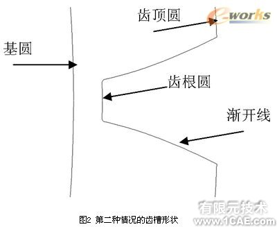proe漸開線變位直齒圓柱齒輪實體模型(一)proe產(chǎn)品設計圖圖片2