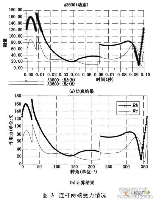 proe在結(jié)構(gòu)分析中的運(yùn)用proe技術(shù)圖片3