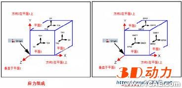 CosmosWorks實例教程二solidworks simulation培訓(xùn)教程圖片3