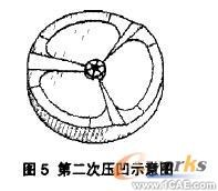 基于SolidWorks的復雜零件注塑模分型設計solidworks simulation技術圖片4