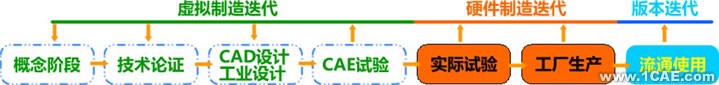 一喜科技——專業(yè)有限元技術服務提供商機械設計案例圖片2