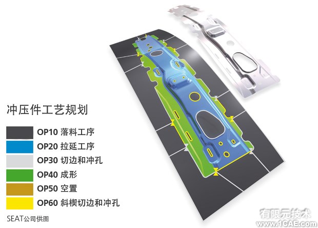 AutoForm培訓:高級汽車鈑金分析課程有限元分析技術(shù)圖片2