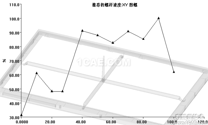 如何正確解讀Moldflow流動(dòng)波前溫度結(jié)果？moldflow培訓(xùn)的效果圖片11