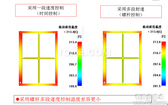 如何正確解讀Moldflow流動(dòng)波前溫度結(jié)果？moldflow培訓(xùn)的效果圖片12