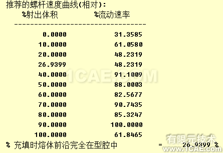 如何正確解讀Moldflow流動(dòng)波前溫度結(jié)果？moldflow培訓(xùn)的效果圖片10