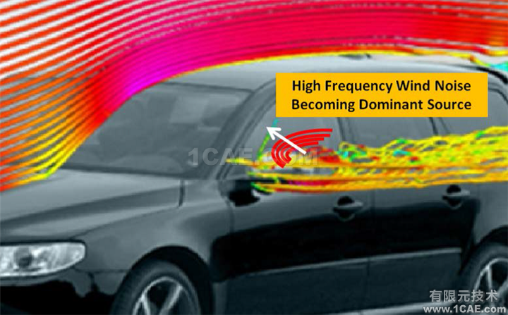 Fluent在汽車氣動(dòng)噪聲分析中的應(yīng)用案例+應(yīng)用技術(shù)圖片2