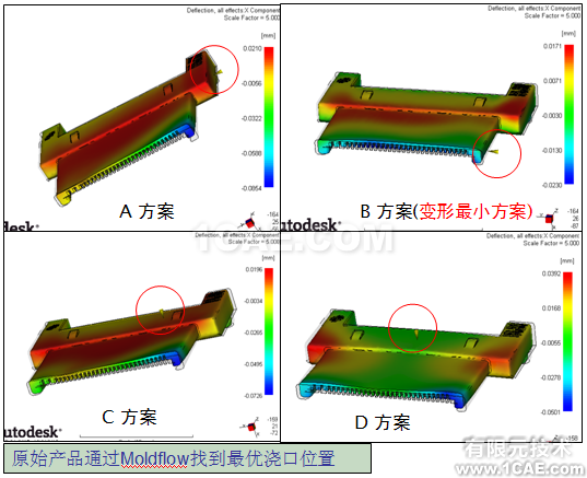 應用Moldflow對連接器產(chǎn)品進行模擬仿真案例+有限元項目服務資料圖片10