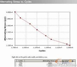 ANSYS疲勞分析指南ansys仿真分析圖片2