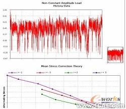 ANSYS疲勞分析指南ansys仿真分析圖片3