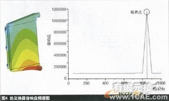 熱交換器設(shè)計中的有限元分析ansys培訓(xùn)課程圖片4