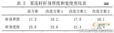 發(fā)動機連桿有限元設(shè)計ansys結(jié)果圖圖片12