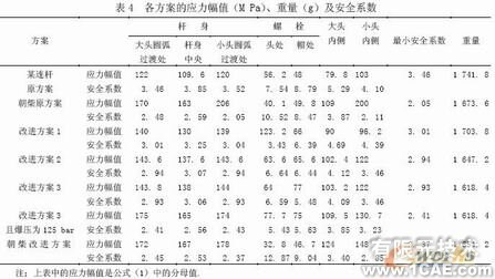 發(fā)動機連桿有限元設(shè)計ansys結(jié)果圖圖片16