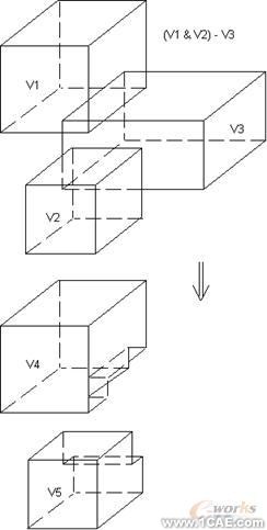 建模與網(wǎng)格劃分指南第五章ansys分析案例圖片44