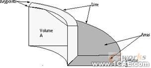 建模與網(wǎng)格劃分指南第五章ansys圖片圖片9