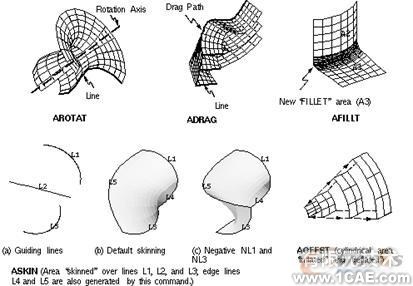 建模與網(wǎng)格劃分指南第五章ansys圖片圖片10