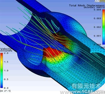 多物理場仿真模塊:Multiphysicsansys培訓(xùn)的效果圖片2