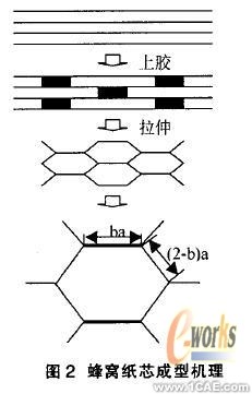 跌落碰撞的虛擬仿真分析ansys培訓(xùn)課程圖片2