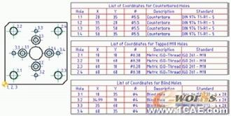 AutoCAD Mechanical 2008autocad應用技術(shù)圖片圖片15