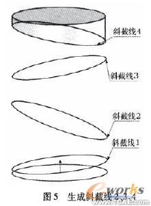 圓管彎頭CAD展開放樣新思路autocad design圖片5