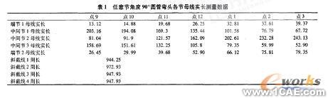 圓管彎頭CAD展開放樣新思路autocad應用技術圖片圖片8