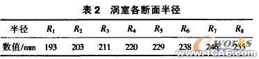 泥漿泵渦殼的研制autocad design圖片6