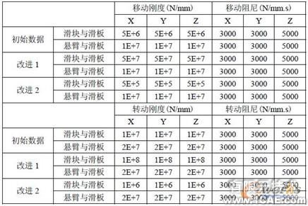 ADAMS大功率高速懸臂激光切割機動態(tài)精度分析+學(xué)習(xí)資料圖片6