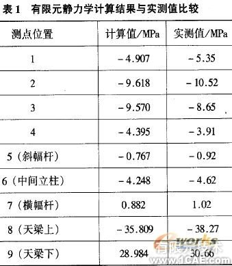 ANSYS的物料提升機結(jié)構(gòu)模態(tài)有限元分析+學(xué)習(xí)資料圖片5