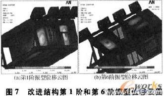 基于ANSYS的電氣柜體強(qiáng)度與模態(tài)分析+學(xué)習(xí)資料圖片14