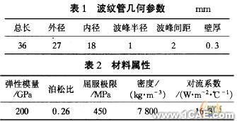 基于ANSYS的U形波紋管疲勞壽命分析+應(yīng)用技術(shù)圖片圖片7