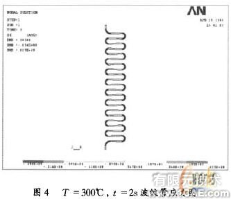 基于ANSYS的U形波紋管疲勞壽命分析+應(yīng)用技術(shù)圖片圖片9