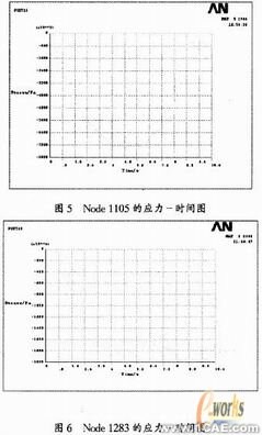 基于ANSYS的U形波紋管疲勞壽命分析+應(yīng)用技術(shù)圖片圖片10