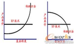 結(jié)構(gòu)加強件在增強車輛側(cè)撞性能中的應(yīng)用+有限元項目服務(wù)資料圖圖片5