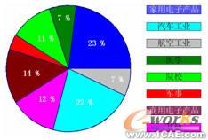 結(jié)構(gòu)加強件在增強車輛側(cè)撞性能中的應(yīng)用+有限元項目服務(wù)資料圖圖片6