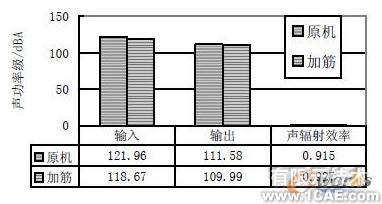 基于CAE分析技術(shù)的油底殼低噪聲設(shè)計+應(yīng)用技術(shù)圖片圖片11