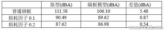 基于CAE分析技術(shù)的油底殼低噪聲設(shè)計+應(yīng)用技術(shù)圖片圖片16