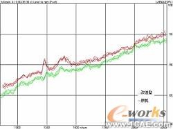 基于CAE分析技術(shù)的油底殼低噪聲設(shè)計+應(yīng)用技術(shù)圖片圖片18